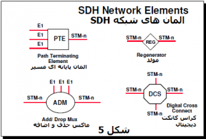 المان شبکه SDH مخابرات نوری