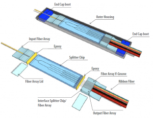 اجزا تشکیل اسپلیتر PLC فیبر تکنولوژی ساخت